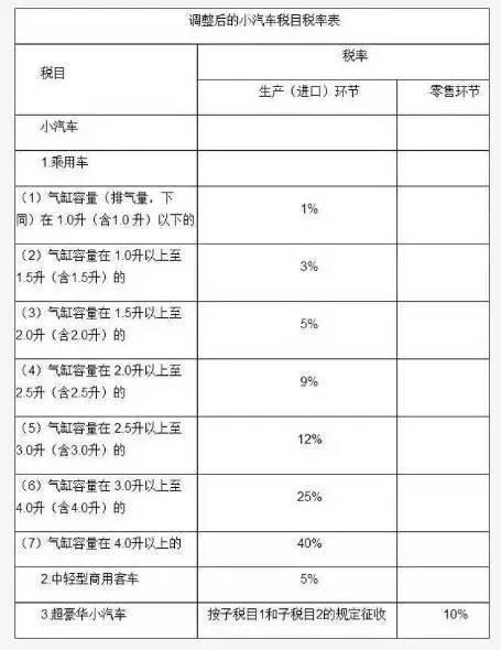 該項(xiàng)通知一發(fā)布，網(wǎng)友們可謂是操碎了心，有人甚至還算過一筆賬，根據(jù)公式：應(yīng)納稅額=銷售額×(生產(chǎn)環(huán)節(jié)稅率+零售環(huán)節(jié)稅率)