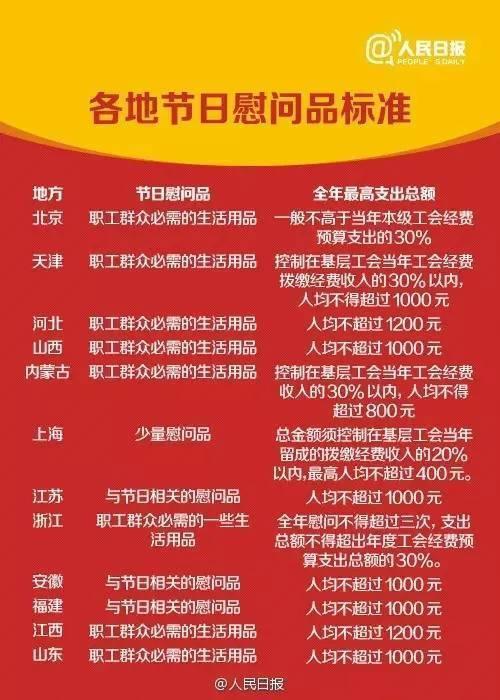 中央明確了！元旦、春節(jié)這些福利可以有！