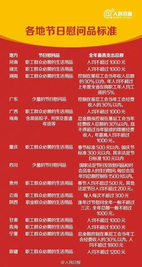 中央明確了！元旦、春節(jié)這些福利可以有！