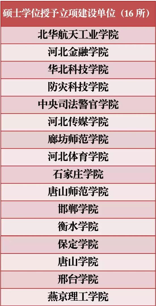 碩士學(xué)位授予立項(xiàng)建設(shè)單位。