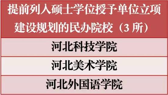 提前列入碩士學(xué)位授予單位立項(xiàng)。