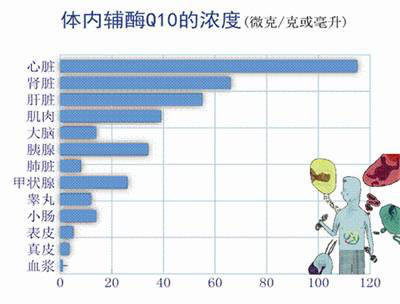 50年了，科學家依然覺得還可以發(fā)掘這種物質(zhì)的更多功效