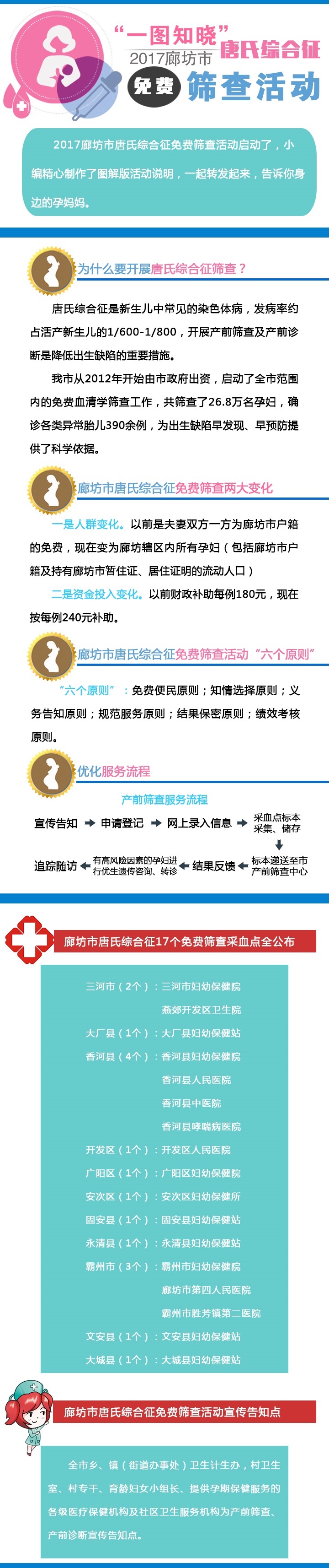 一圖知曉2017廊坊市唐氏綜合征免費篩查活動