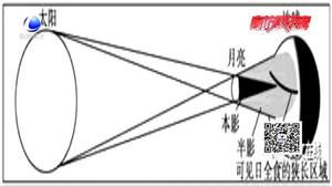 11號將有日偏食 午后6點左右可見“天狗咬日”