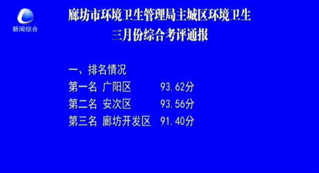 廊坊市環(huán)境衛(wèi)生管理局主城區(qū)環(huán)境衛(wèi)生三月份綜合考評通報(bào)