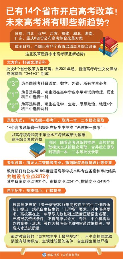 （圖表）[新華視點(diǎn)]已有14個(gè)省市開啟高考改革！未來(lái)高考將有哪些新趨勢(shì)？