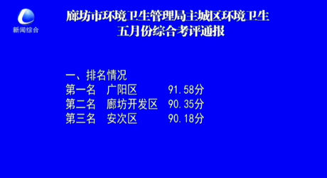 廊坊市環(huán)境衛(wèi)生管理局主城區(qū)環(huán)境衛(wèi)生五月份綜合考評通報