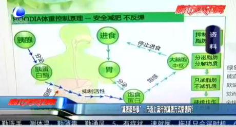“減肥那些事”：市面上流行的減肥方式靠譜嗎？