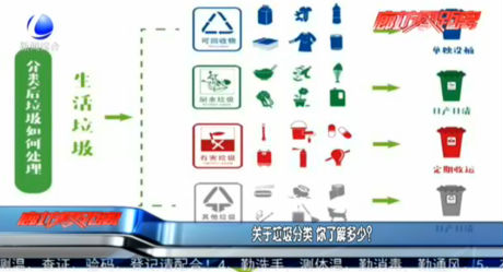關(guān)于垃圾分類 你了解多少？