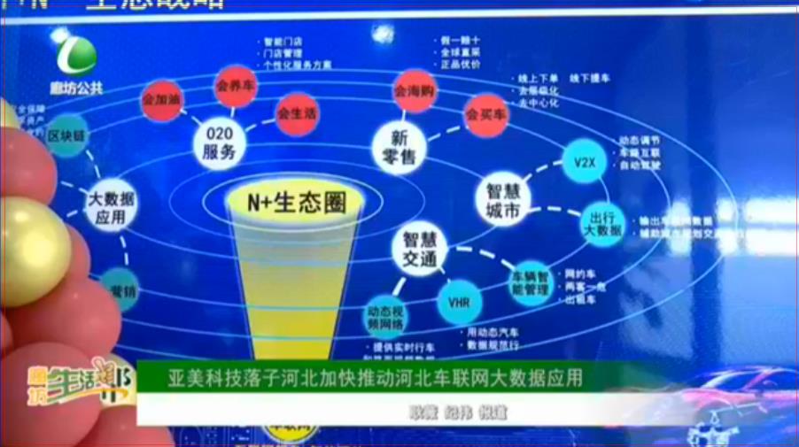 亞美科技落子河北加快推動河北車聯(lián)網(wǎng)大數(shù)據(jù)應(yīng)用