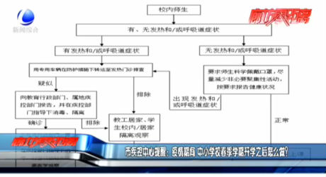 市疾控中心提醒：疫情期間 中小學(xué)校春季學(xué)期開學(xué)之后怎么做？